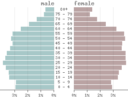 Population pyramid Antigua and Barbuda 2021