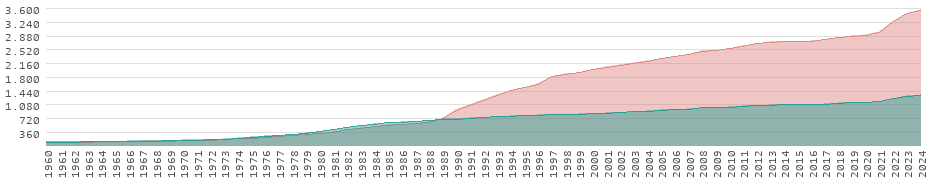 Performance in France