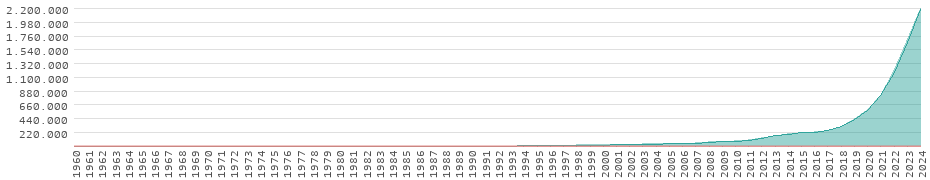 Performance in Iran