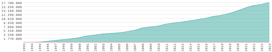 Performance in Tajikistan