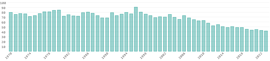 Energy consumption in Denmark