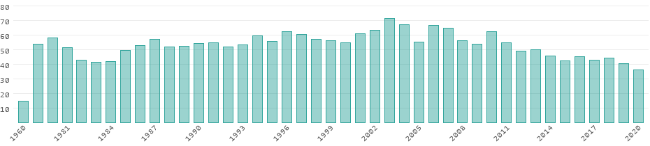 Energy consumption in Finland