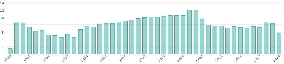 Energy Consumption In Jamaica