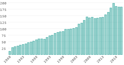 Energy consumption in Pakistan