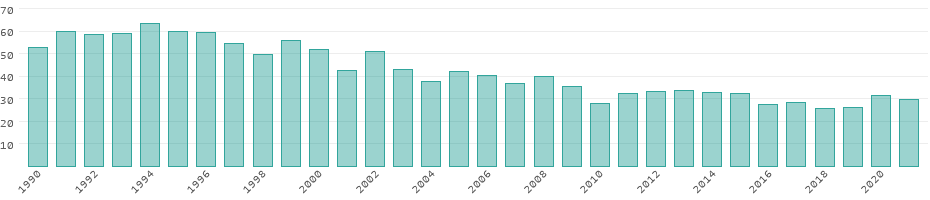 Energy Consumption On The Fijis