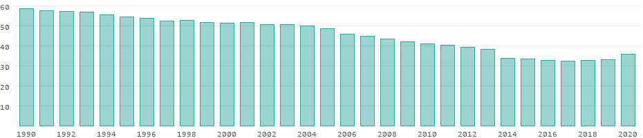 energy-consumption-in-india