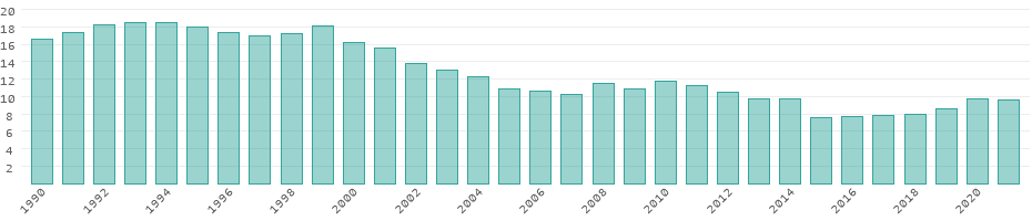 how much electricity does a tv use in south africa