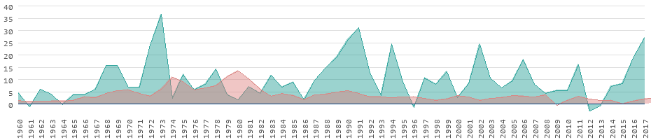 Inflation Rates In Burundi   Burundi Vs Usa 930 