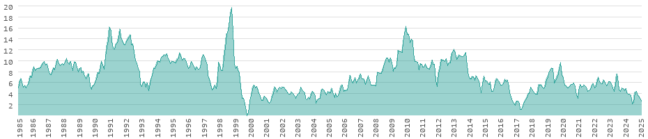 inflation-rates-in-india