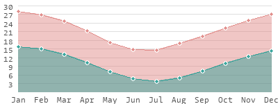 Argentina: Climate