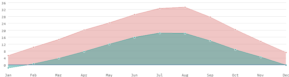 Kosovo: country data and statistics