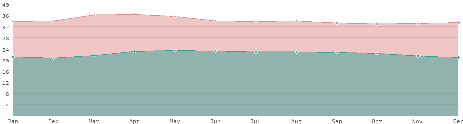 nicaragua-country-data-and-statistics