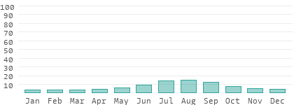 Climate In New Mexico United States