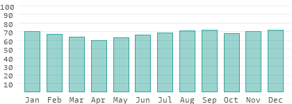 Climate In Pennsylvania United States