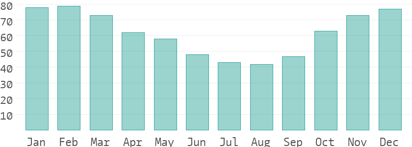 Climate And Temperature Development In Kyrgyzstan average-monthly-wage-in-japan-reaches-new-high-of-310-000-nippon