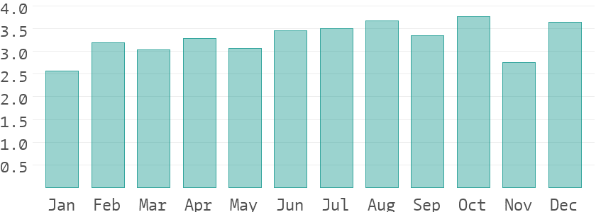 climate-connecticut-united-states