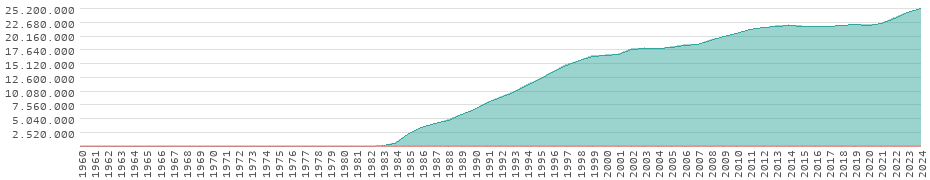 Israel posts 5.3% inflation rate in 2022