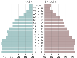 Suriname Country Data And Statistics