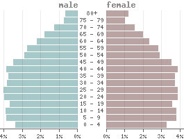 turkey country data and statistics