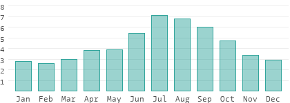 taiwan climate