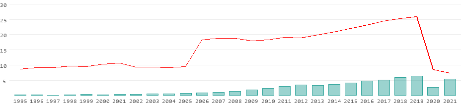 tourism growth in albania