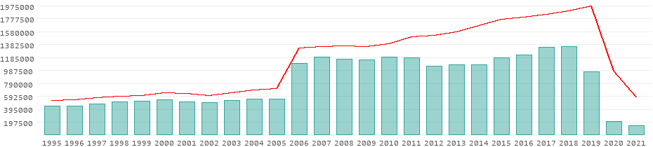 tourism industry in barbados