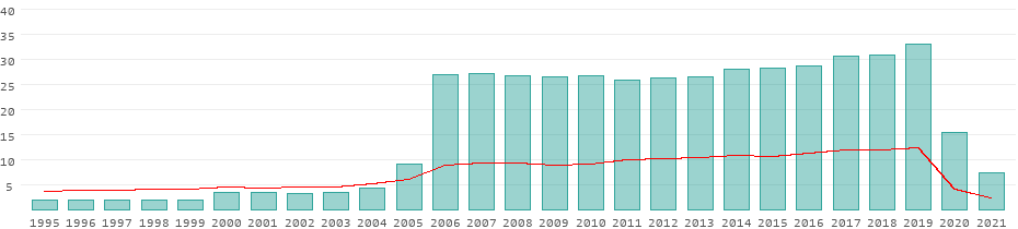 denmark tourism statistics 2022