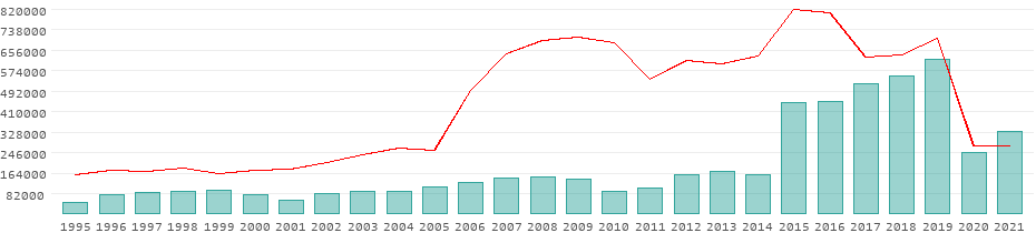 gambia tourism numbers