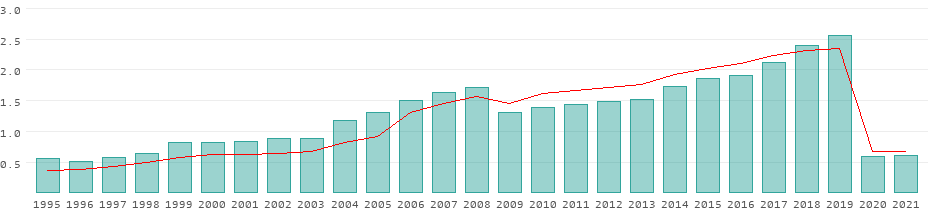 guatemala tourism statistics