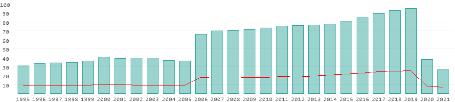 italy tourism industry statistics