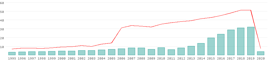 japan tourism statistics 2023