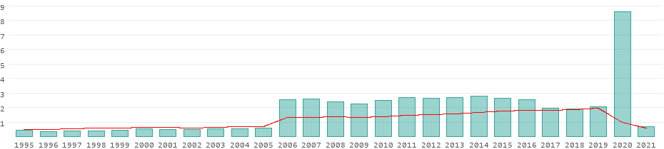 virgin islands gdp tourism