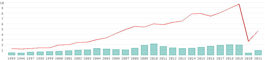 lebanon tourism statistics 2023