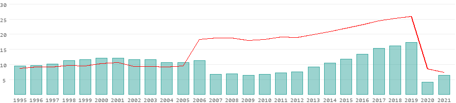 tourism statistics portugal