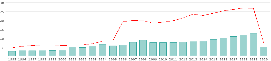 romania tourism industry