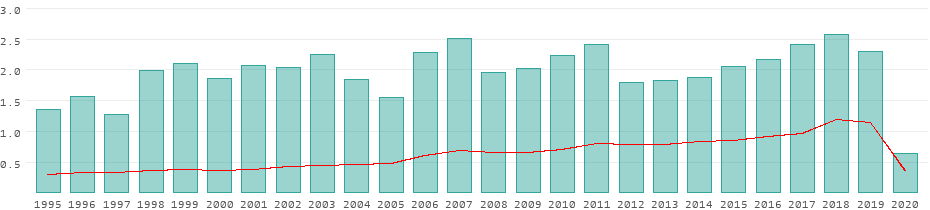 zimbabwe tourism growth