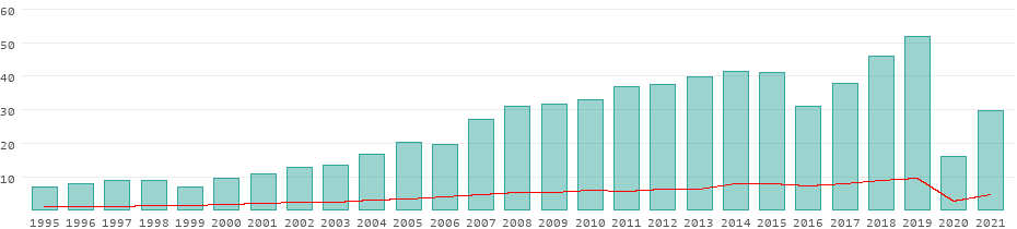 tourism in turkey