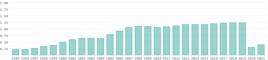 guatemala tourism statistics