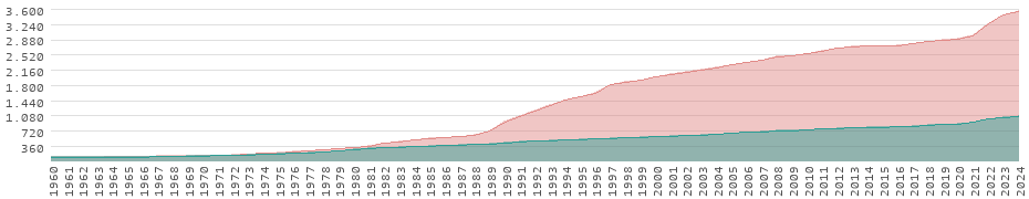 inflation history by year