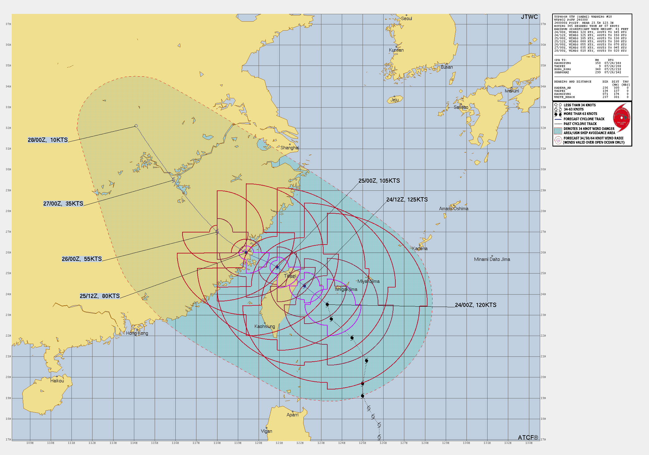 Recent typhoons in the Philippines