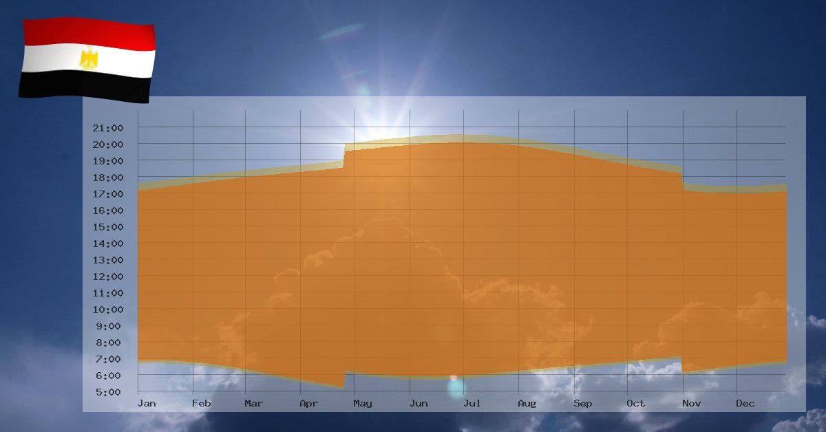 Times for sunrise and sunset in Egypt