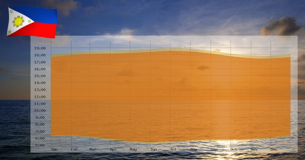 Times For Sunrise And Sunset In The Philippines times-for-sunrise-and-sunset-in-the-philippines